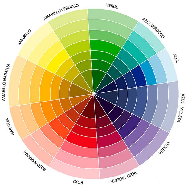 colores en el diseño de interior circulo cromatico
